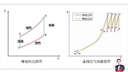 小時(shí)候的“b&agrave;i”與科技原理 壓縮氣體與液化氣體的趣味解讀